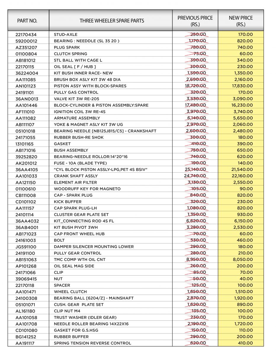 bajaj genuine mila peraliya DPMC